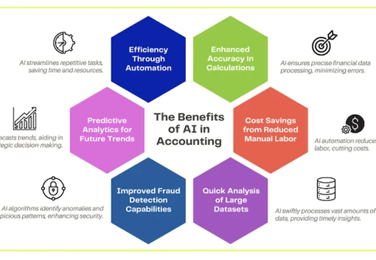 How AI Can Help in Accounting Management Software: Intelligent Accounting System Explained