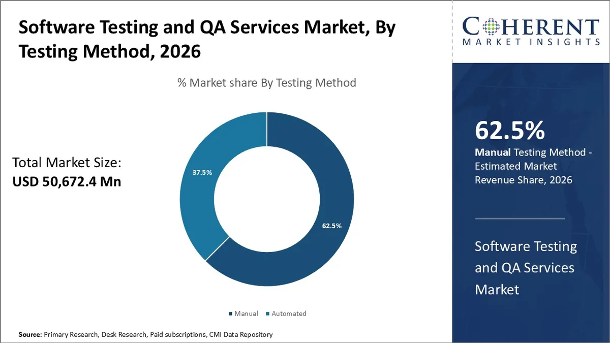 Software Testing and Quality Assurance Booming Demand in Bangladesh